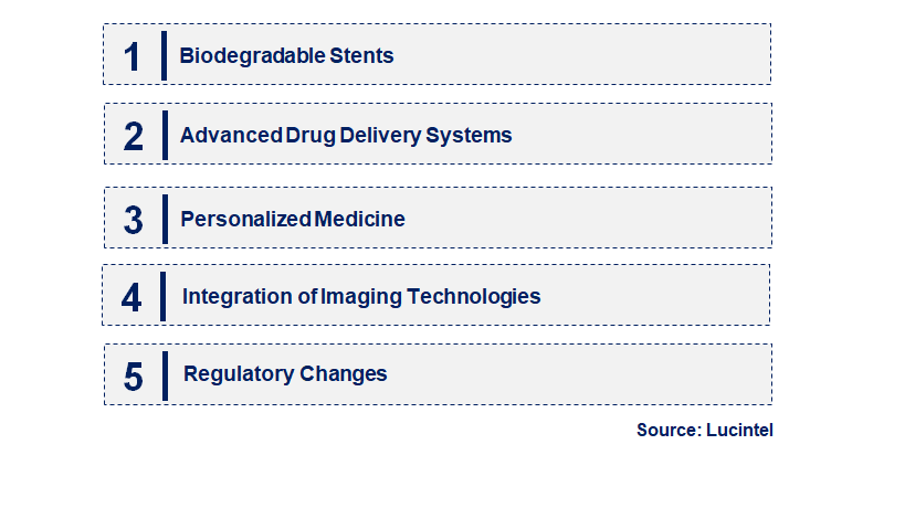 Emerging Trends in the Drug-Eluting Stent Market